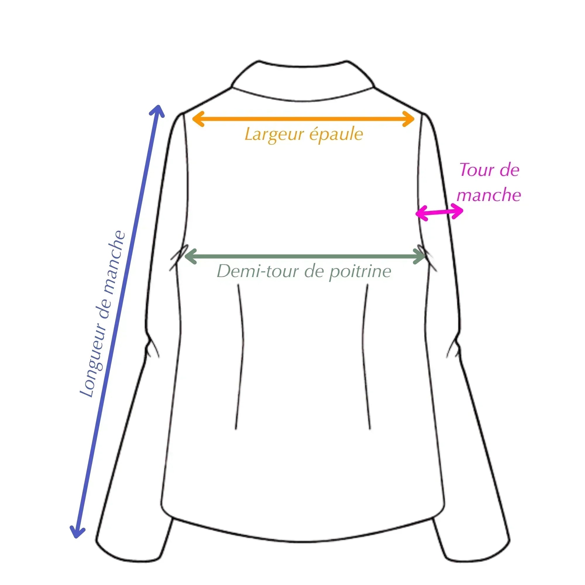 Guide des Tailles - Blazer Sophie - Les mesures essentielles
